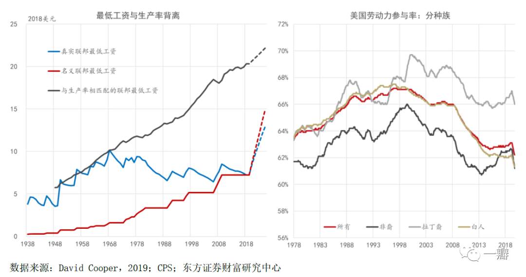 通胀灰犀牛：驱动全球通胀上行的四个中长期力量