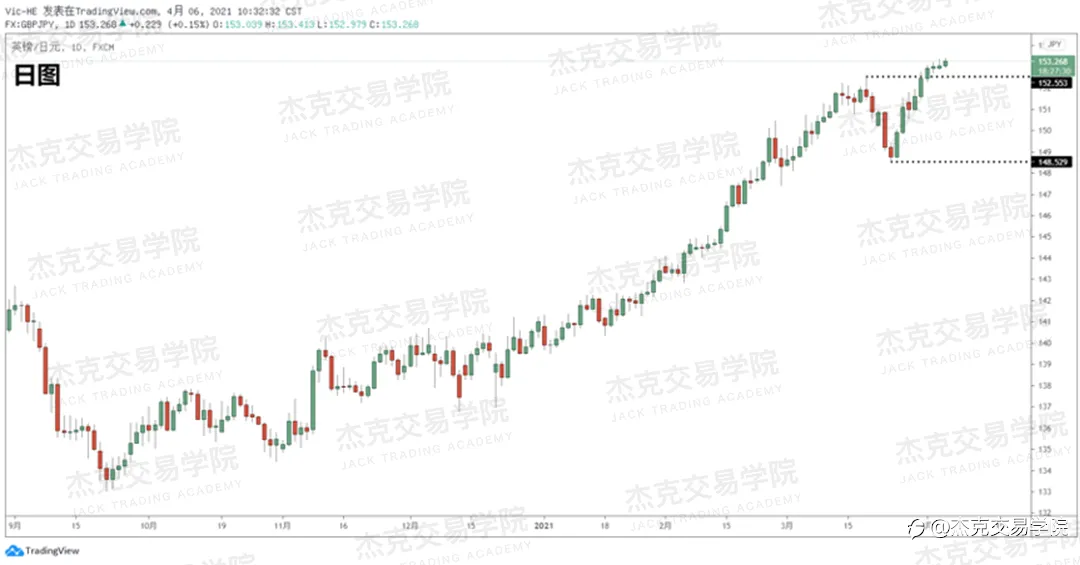 [4月6日策略]黄金/原油/英镑/欧元/美日/澳元/标普/BTC/ETH