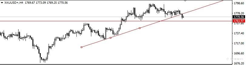 2021.4.28黄金外汇行情分析