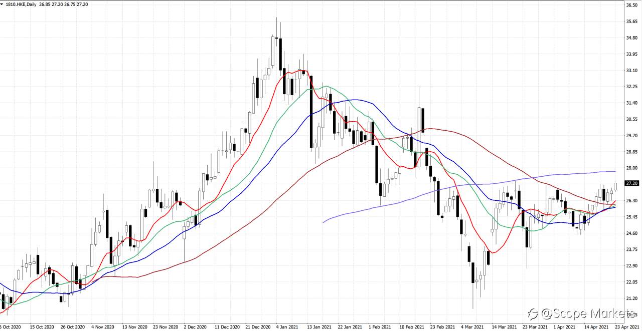 SCOPE MARKETS【股市掘金】丨2021.04.26