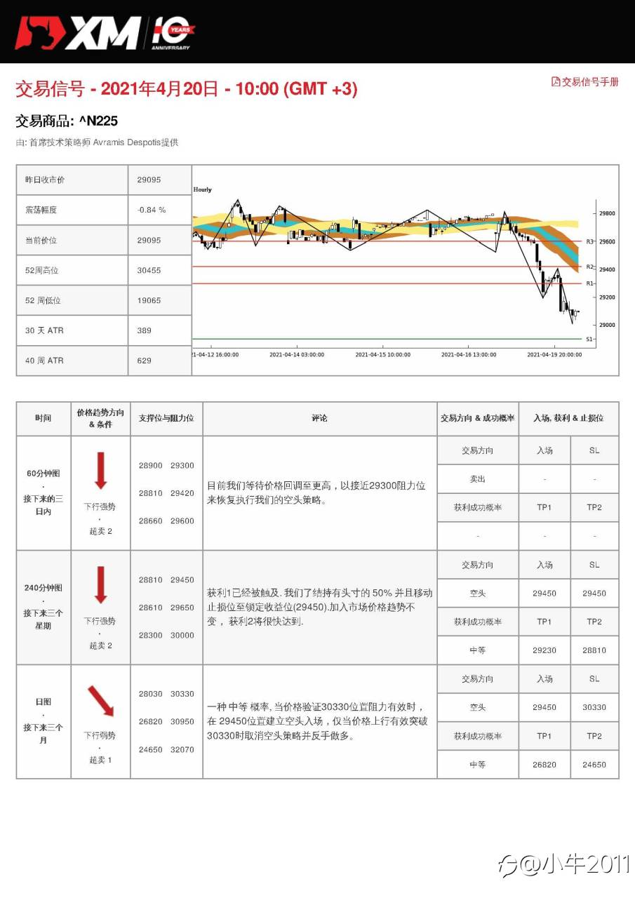 4/20交易信号-JP225