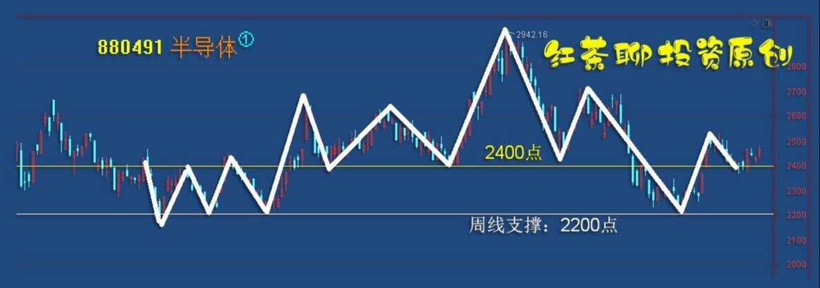 板块风云：这个板块有望迎来一轮上涨趋势