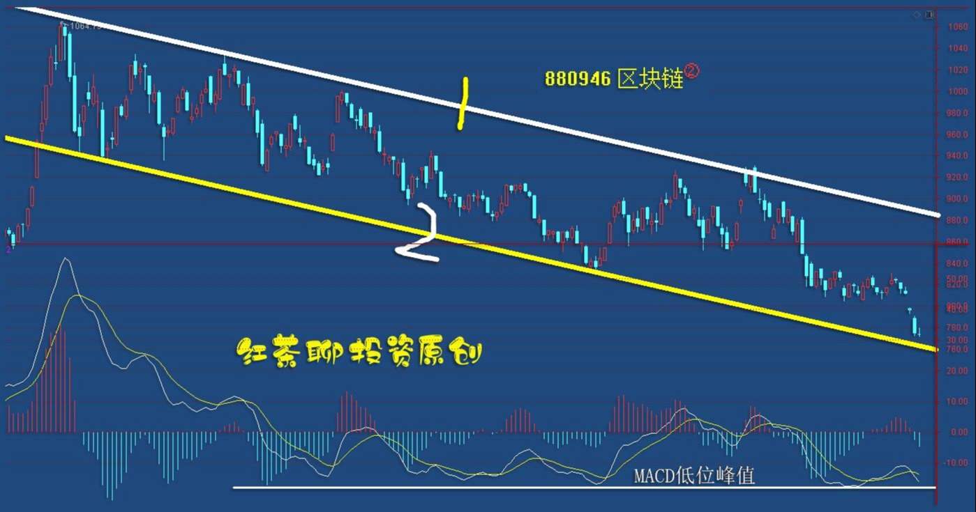 板块风云：利好扎堆出现，将成为股市技术结构修复的催化剂