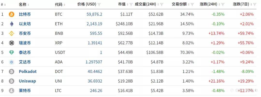 中概股再度大面积下跌！阿里巴巴逆势大涨9.4%……
