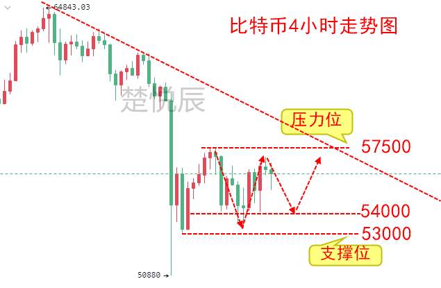 楚悦辰：4.21比特币依然低迷，以太坊ETF更具吸引力