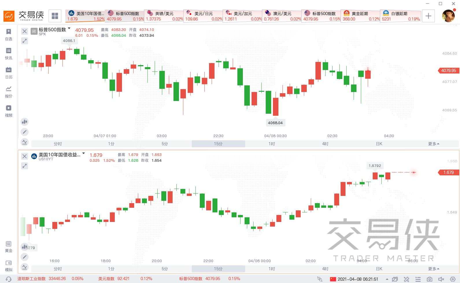 美联储3月FOMC纪要：购债应维持当前速度，必要时进行利率调整