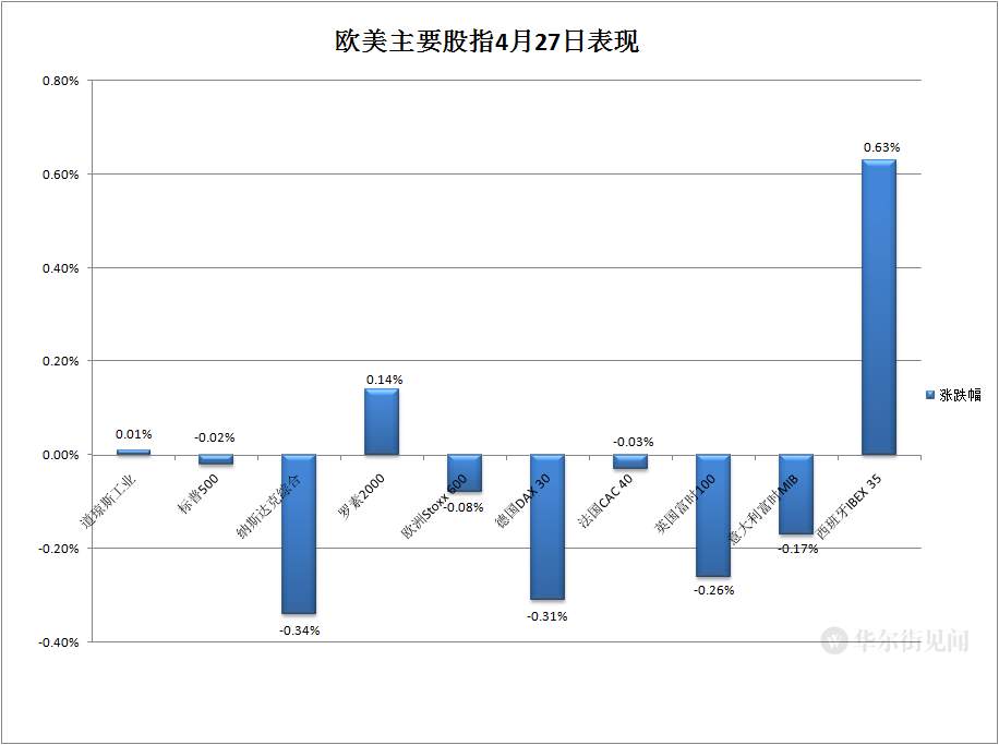 特斯拉拉垮，标普纳指跌落高位，伦铜冲向1万美元纪录高位，以太坊新高！