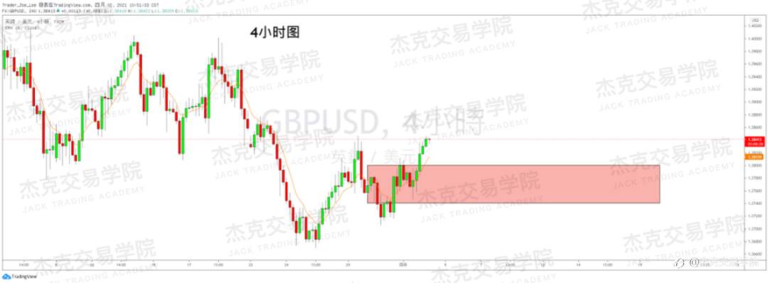 [4月2日策略]英镑/欧元/美日/澳元/BTC/ETH
