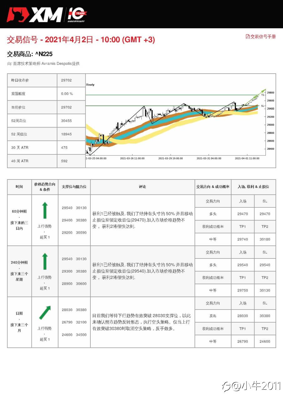 4/2交易信号-JP225