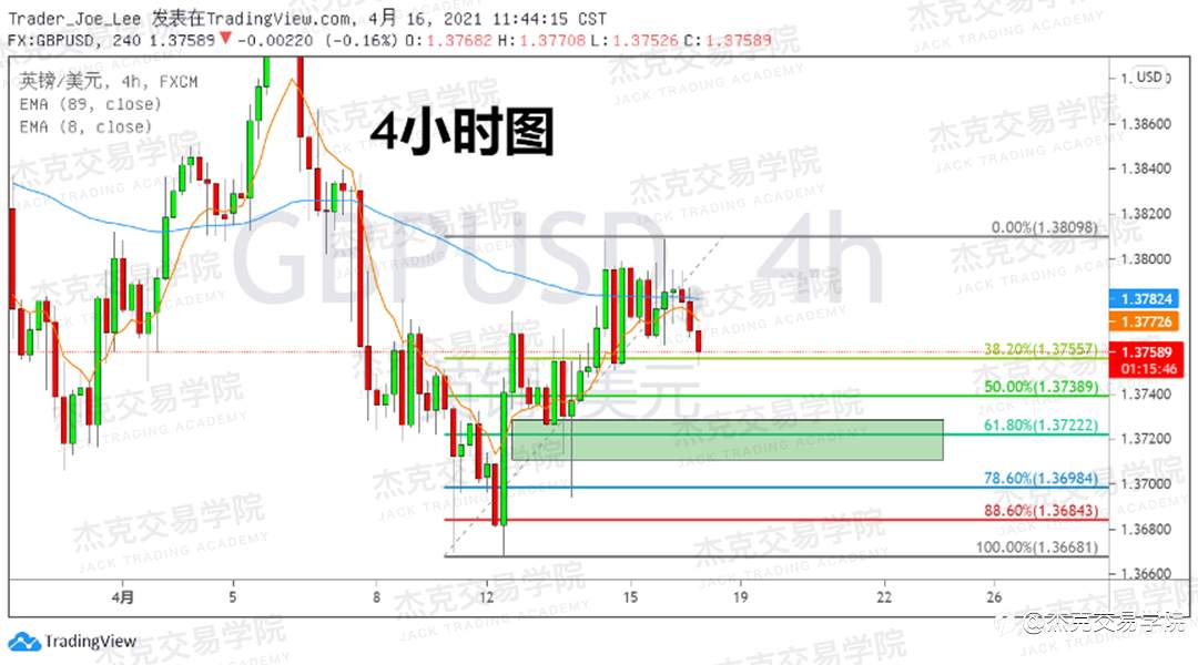 [4月16日策略]黄金/原油/英镑/欧元/美日/澳元/标普/BTC/ETH
