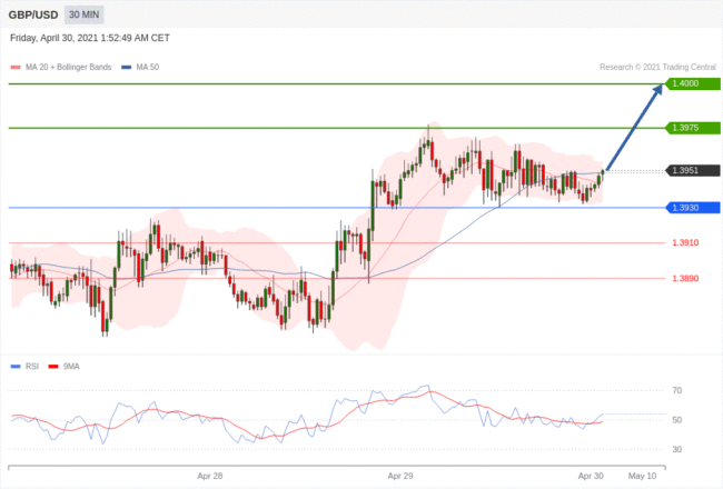 每日分析｜4/30 Trading Central 技术点评