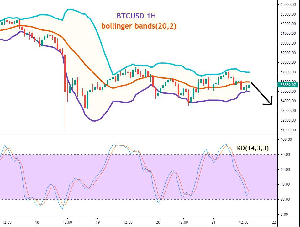 美油(WTI)/比特币(BTCUSD)走势分析及操作建议 (4月21日)