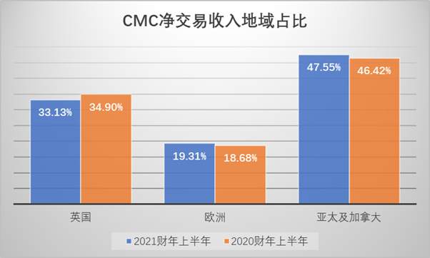 FX168《2020在线交易用户结构和行为分析报告》成功发布