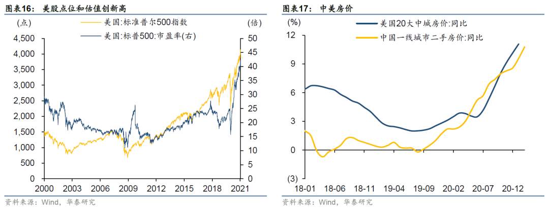 疫情过后的“惨淡现实”：资产泡沫、贫富差距和金融脆弱性