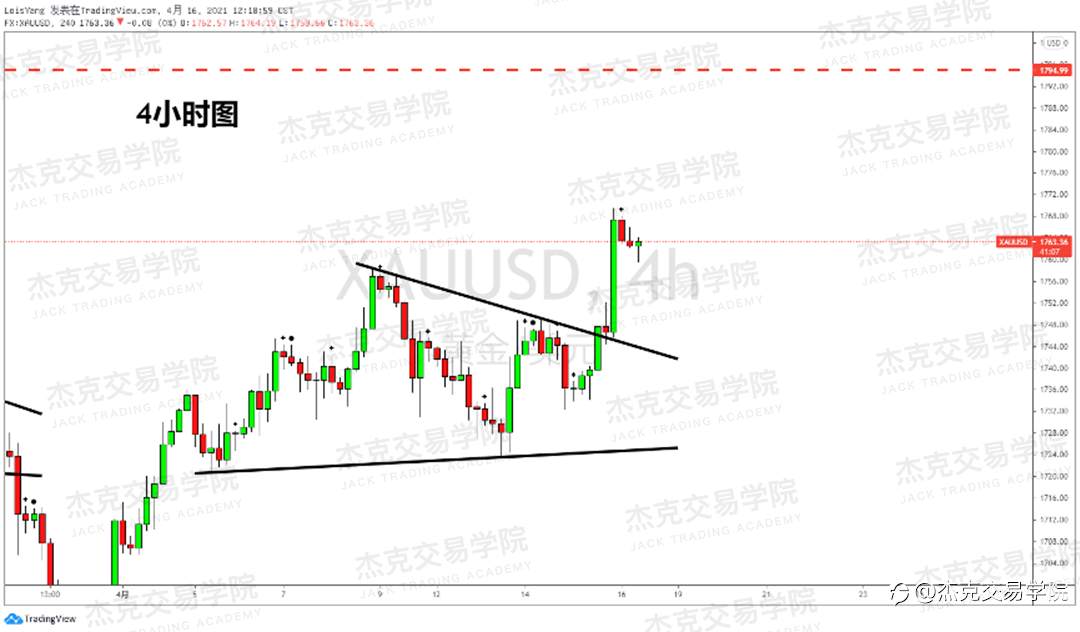 [4月16日策略]黄金/原油/英镑/欧元/美日/澳元/标普/BTC/ETH