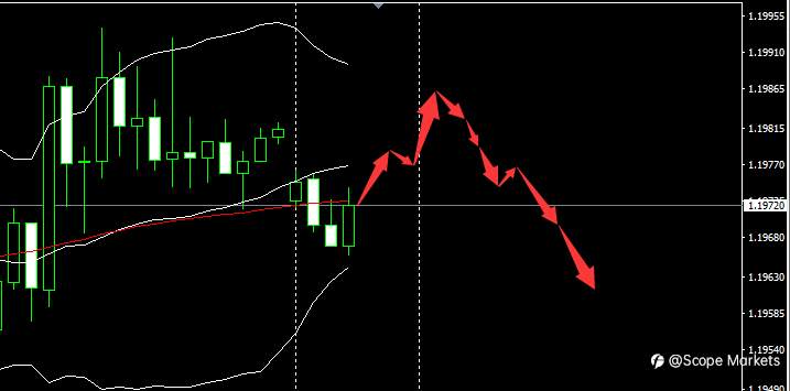 SCOPE MARKETS【市场早评】丨2021.04.19