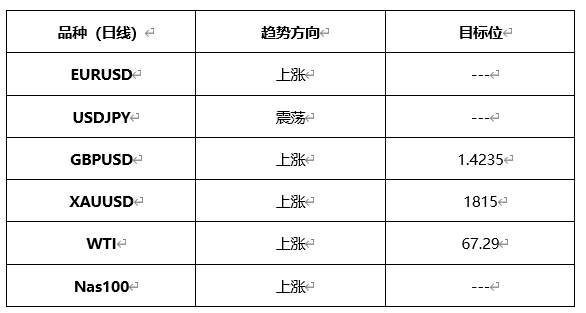 ATFX晚评0420：欧元、黄金、原油、美股，中线D1