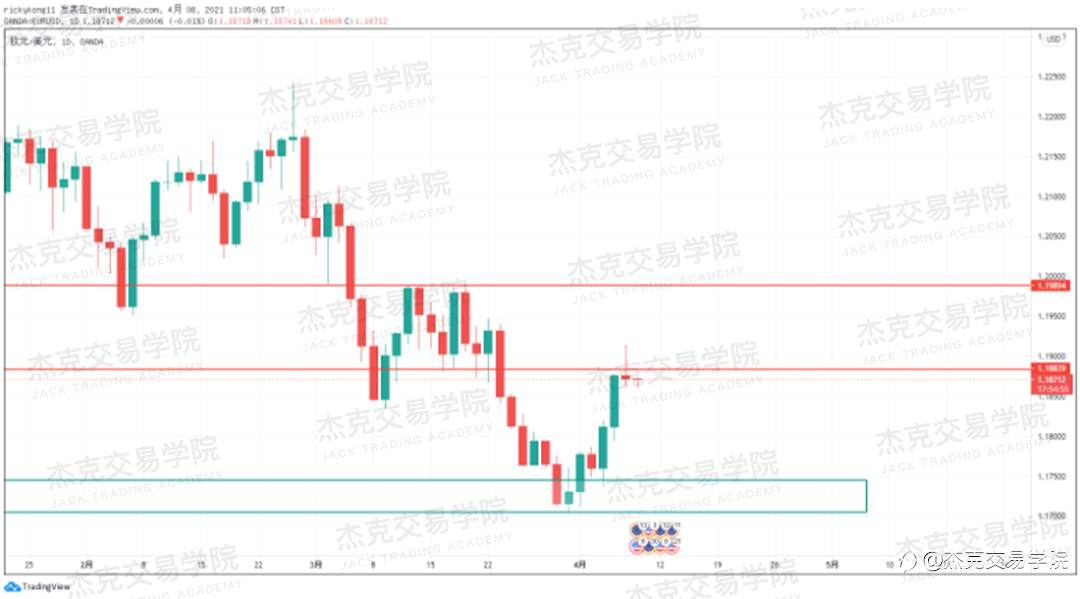 [4月8日策略]黄金/原油/英镑/欧元/美日/澳元/标普/BTC/ETH