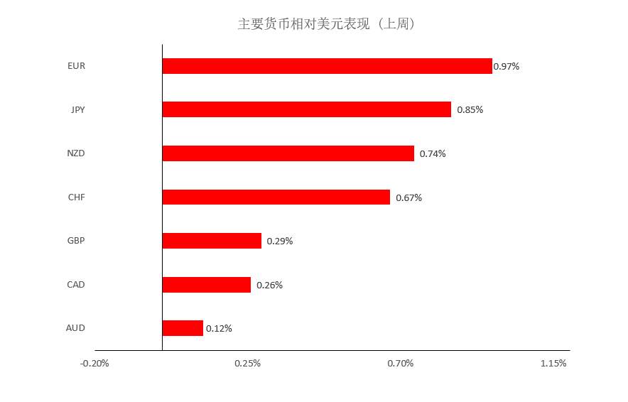 MEXGroup：大通每周策略 |前瞻资讯 触手可及04.26