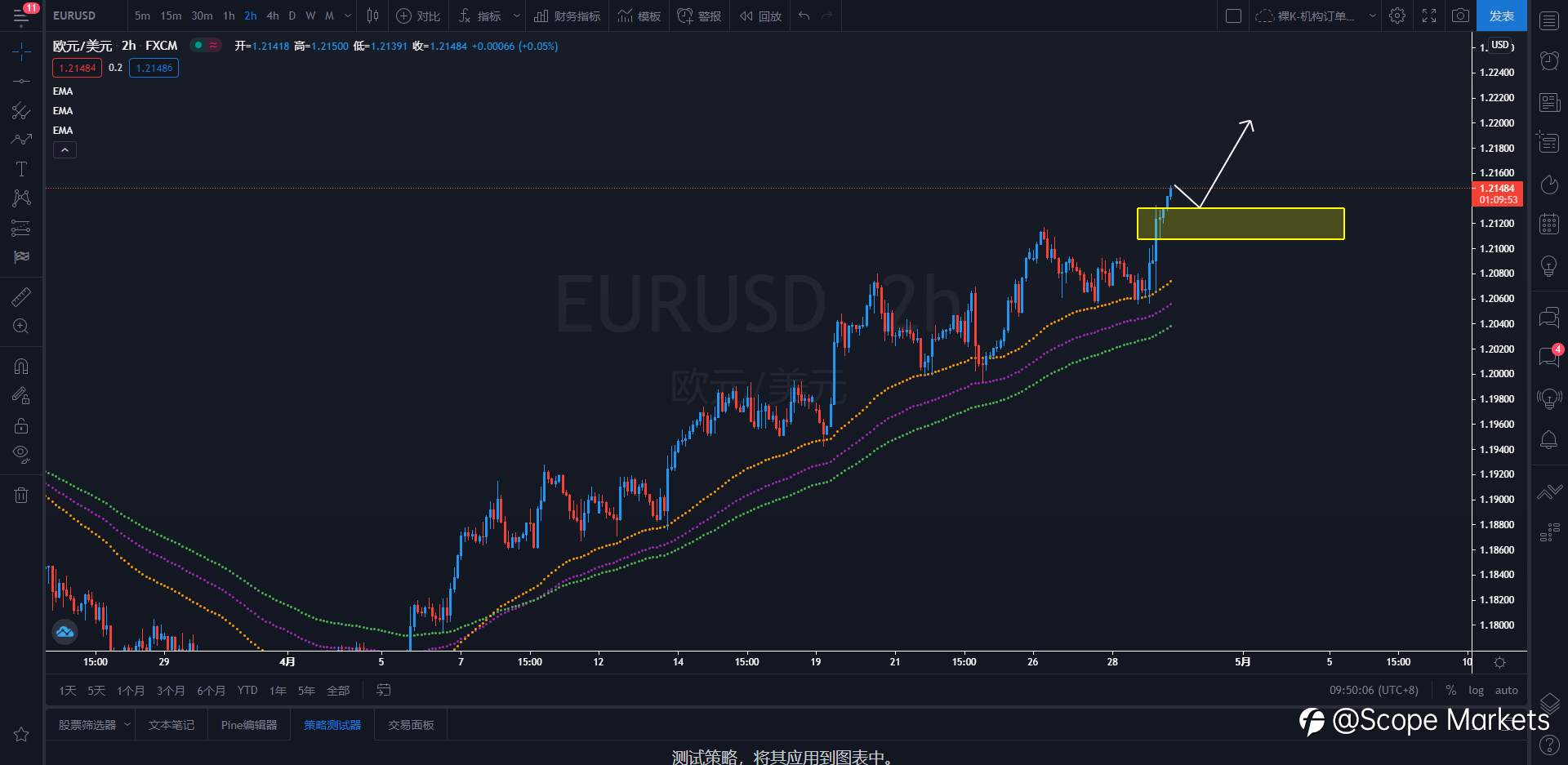 SCOPE MARKETS【策略研报】丨2021.04.29