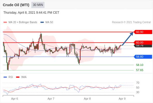 IFSMarkets|4月9日 Trading Central市场简报