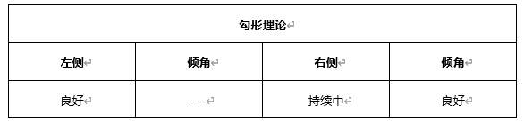 ATFX早评0420：欧元、黄金、原油，短线H4分析
