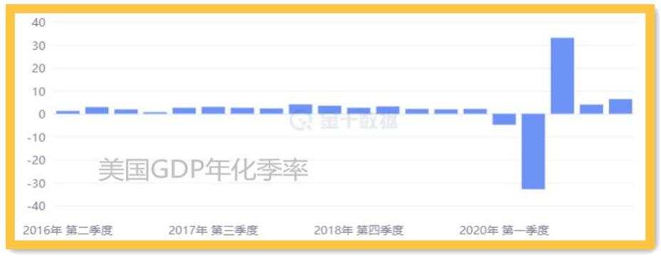 美国核心PCE能多好？黄金再V一次有何不可
