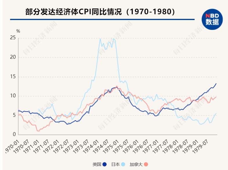 “印钞比赛”下半场持续多久？央行加息潮何时来临？
