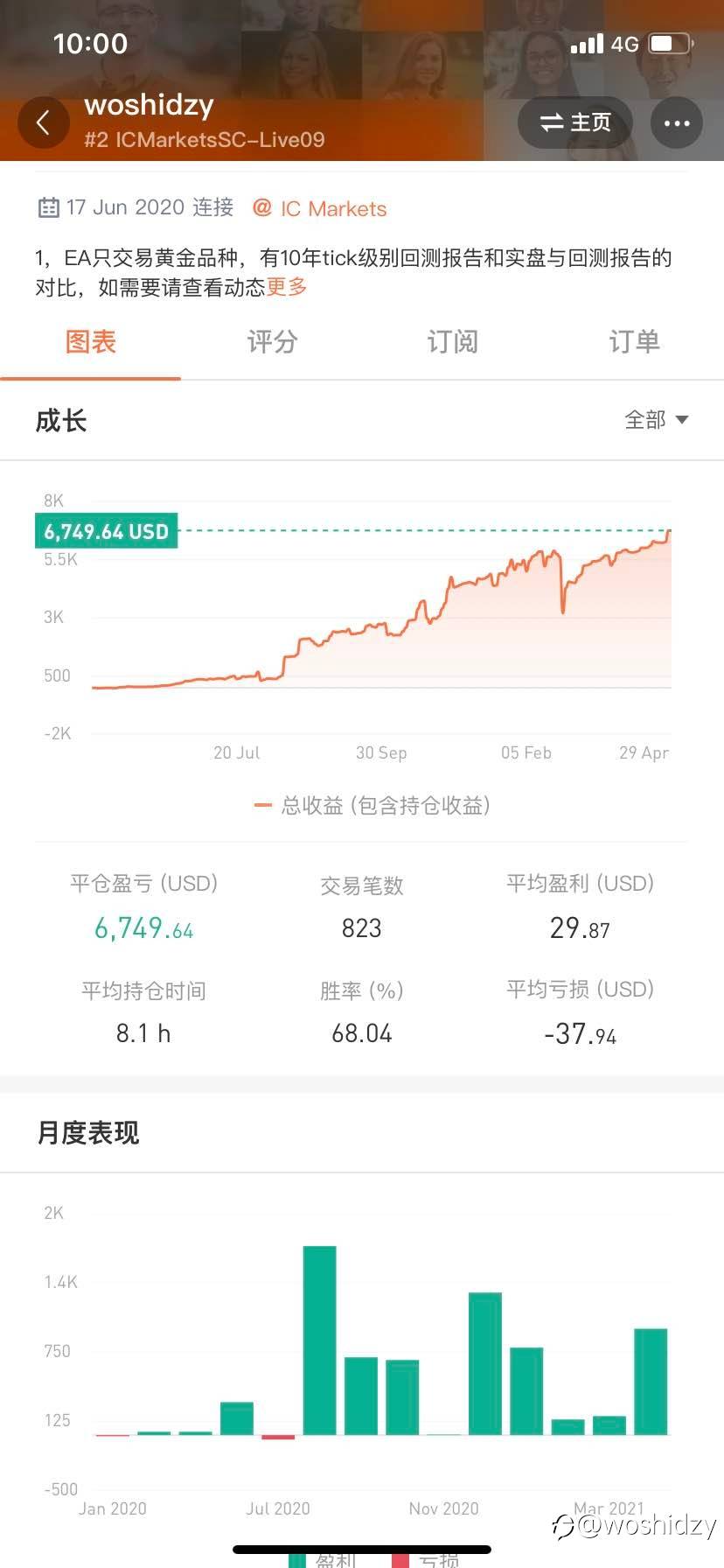 一年多实盘每个月的盈利