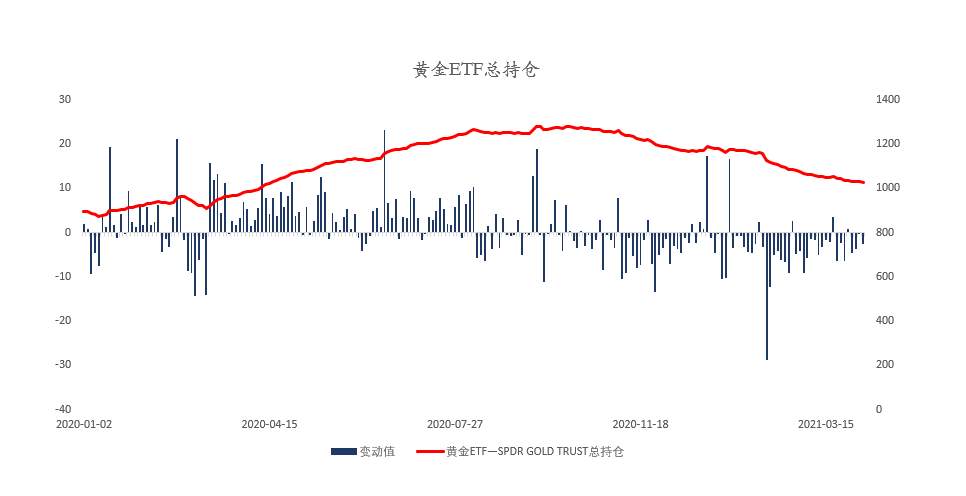 MEXGroup：大通金融晚报|美债收益率回升支撑美元，但美元仍将较为反复
