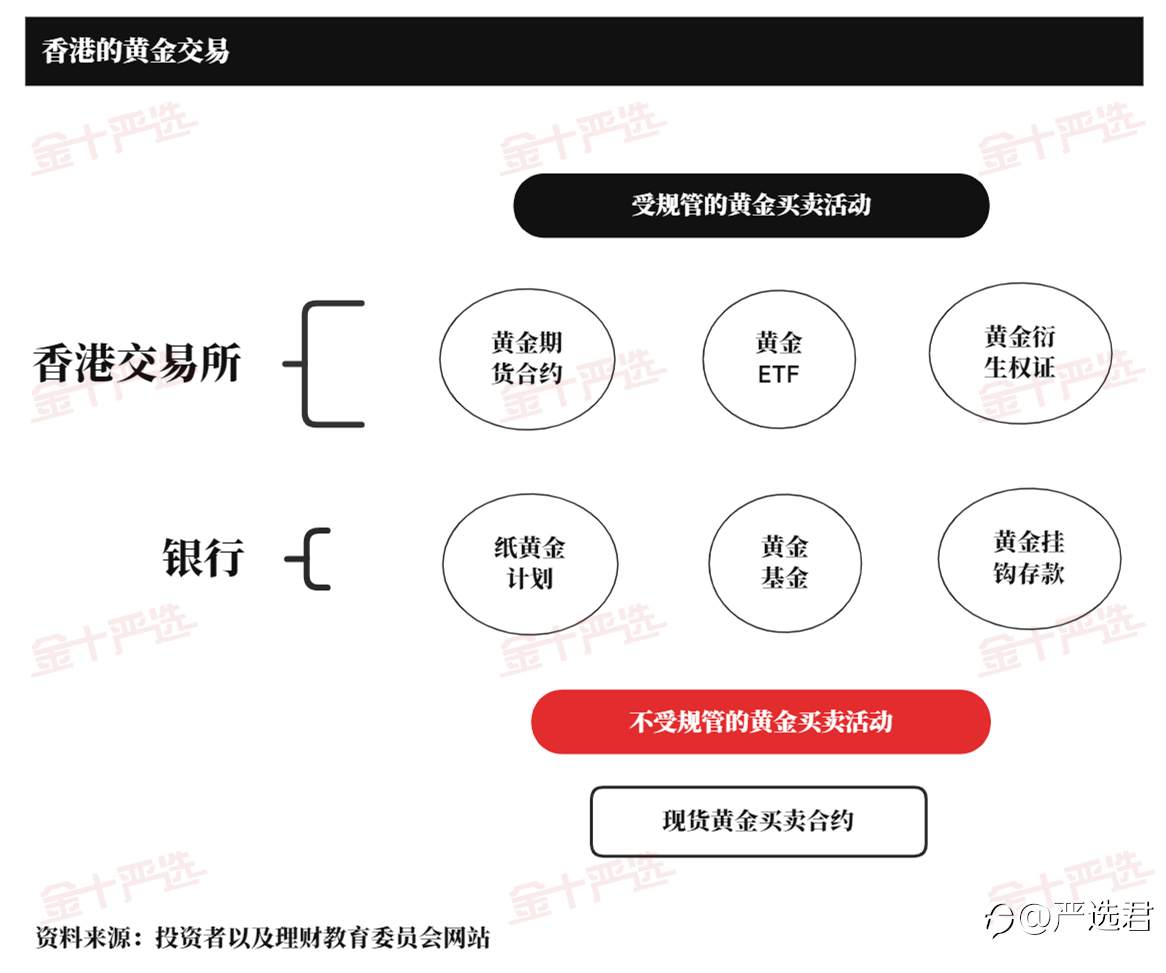 粉丝点名系列！揭秘香港金银业贸易场