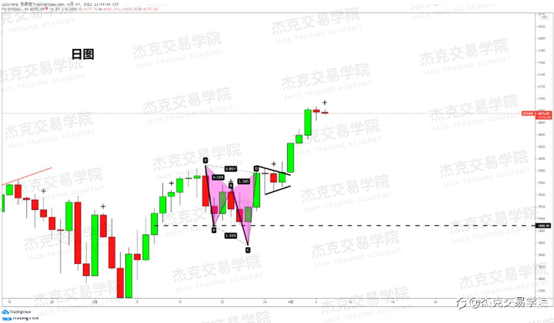 [4月7日策略]黄金/原油/英镑/欧元/美日/澳元/标普/BTC/ETH