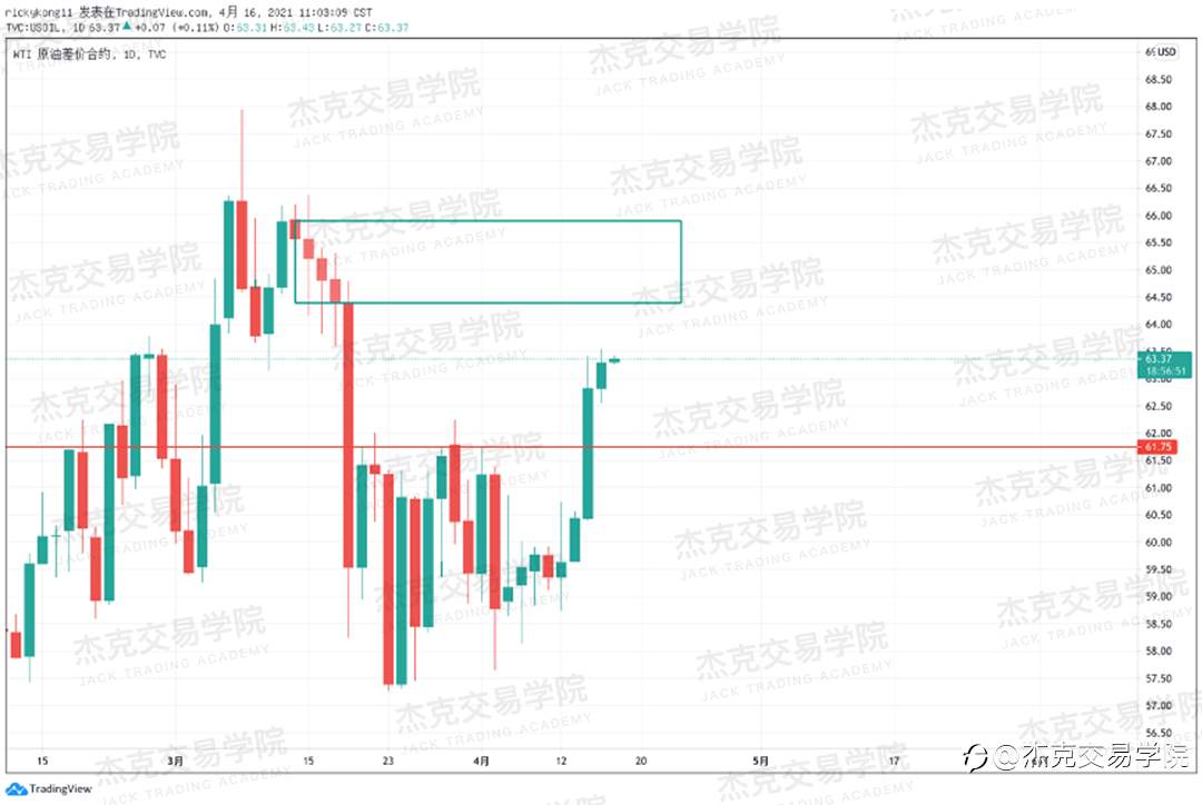 [4月16日策略]黄金/原油/英镑/欧元/美日/澳元/标普/BTC/ETH
