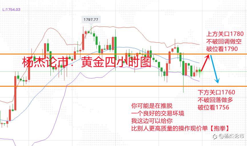 杨杰论市：4.30黄金多空博弈持续震荡，晚间黄金如何操作？