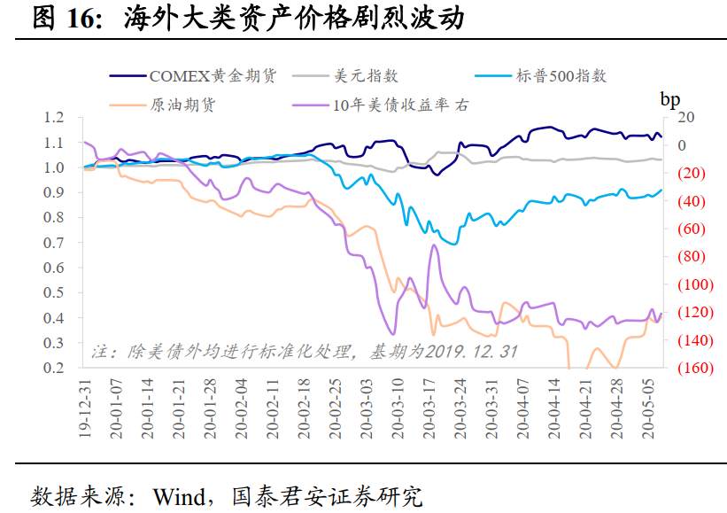 2021年资本市场的主线是什么？