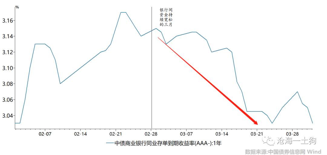 中性货币政策下的中性市场