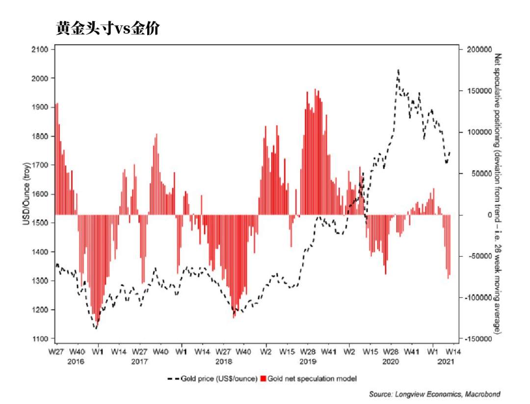 exness:金价下跌的其他原因？