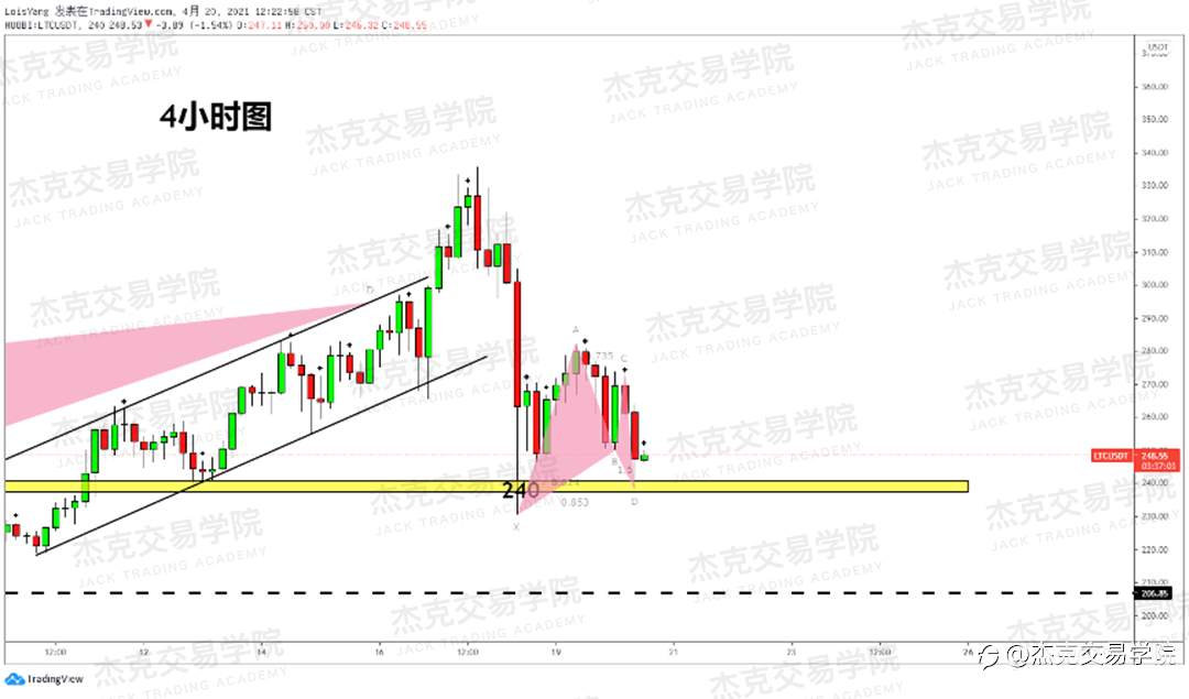 [4月20日策略]黄金/原油/英镑/欧元/美日/澳元/标普/BTC/ETH