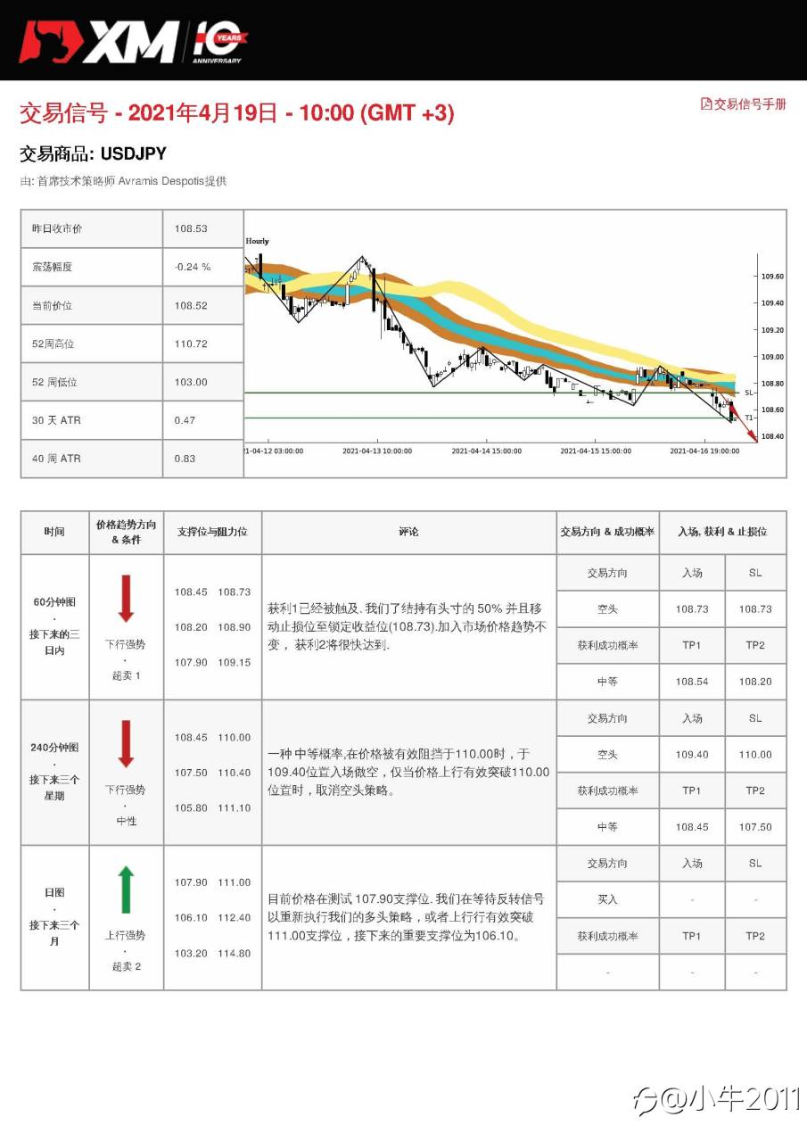 4/19交易信号-USDJPY
