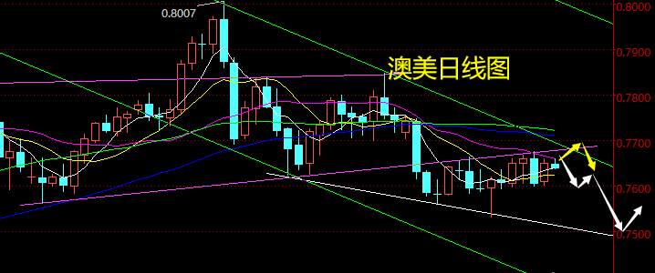 老黑策略：4.9外汇分析策略