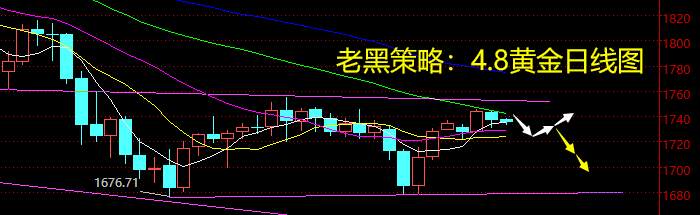 老黑策略：4.8黄金分析策略