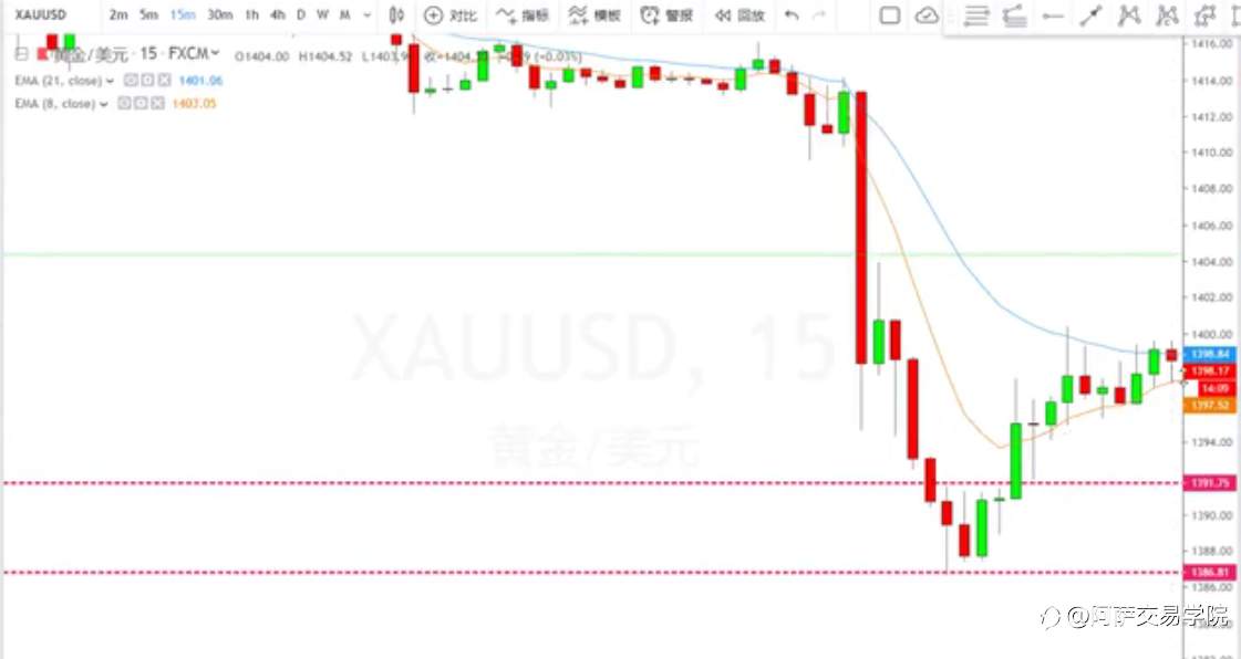 【外汇交易精选】日本蜡烛图中，关于K线的形态、性质、原则与裸K战法！