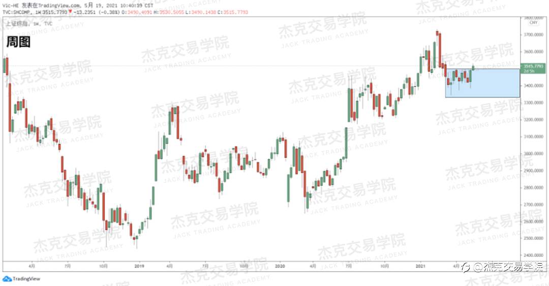 [5月19日策略]黄金/原油/英镑/欧元/美日/澳元/标普/BTC/ETH
