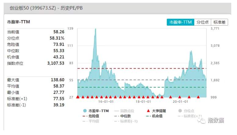 马上要来了!这才是A股真正的“纳斯达克”