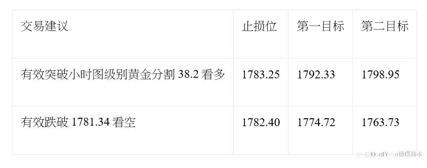美元从两周高位回落 市场关注英央行利率决议
