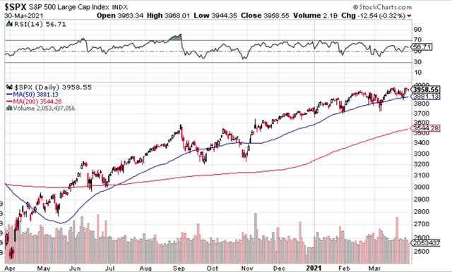 The Gold/Silver Bull Market Is Not Over