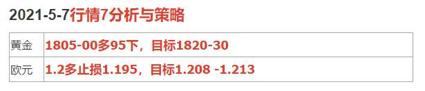 2021-5-7行情分析与策略