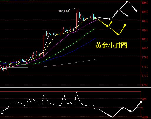 老黑策略：5.10黄金分析策略