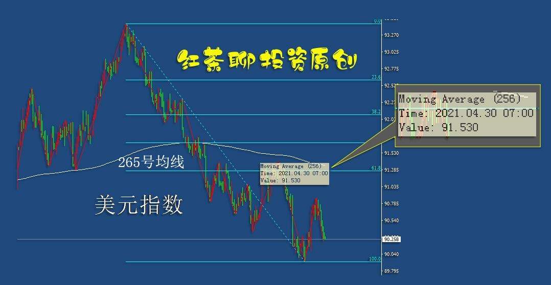 5.15专题篇：谁说的股市没有规律可言？