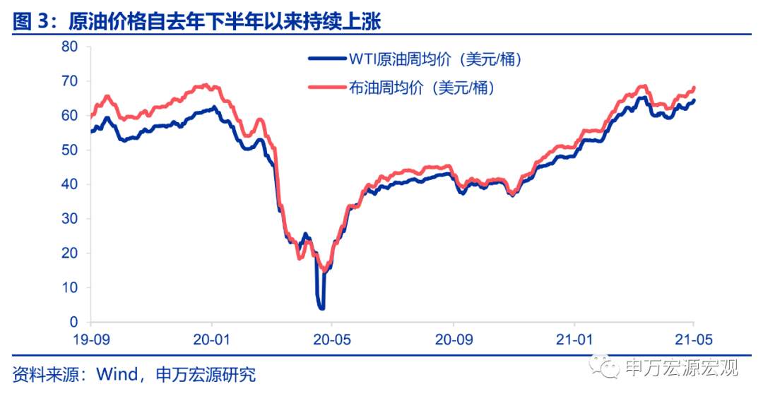通胀“极限挑战”：是“货币现象”还是“预期博弈”？